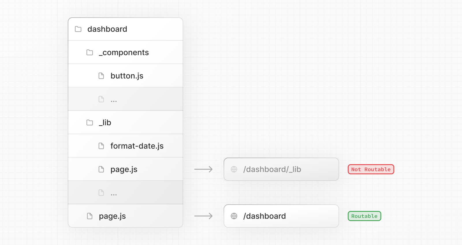 An example folder structure using private folders