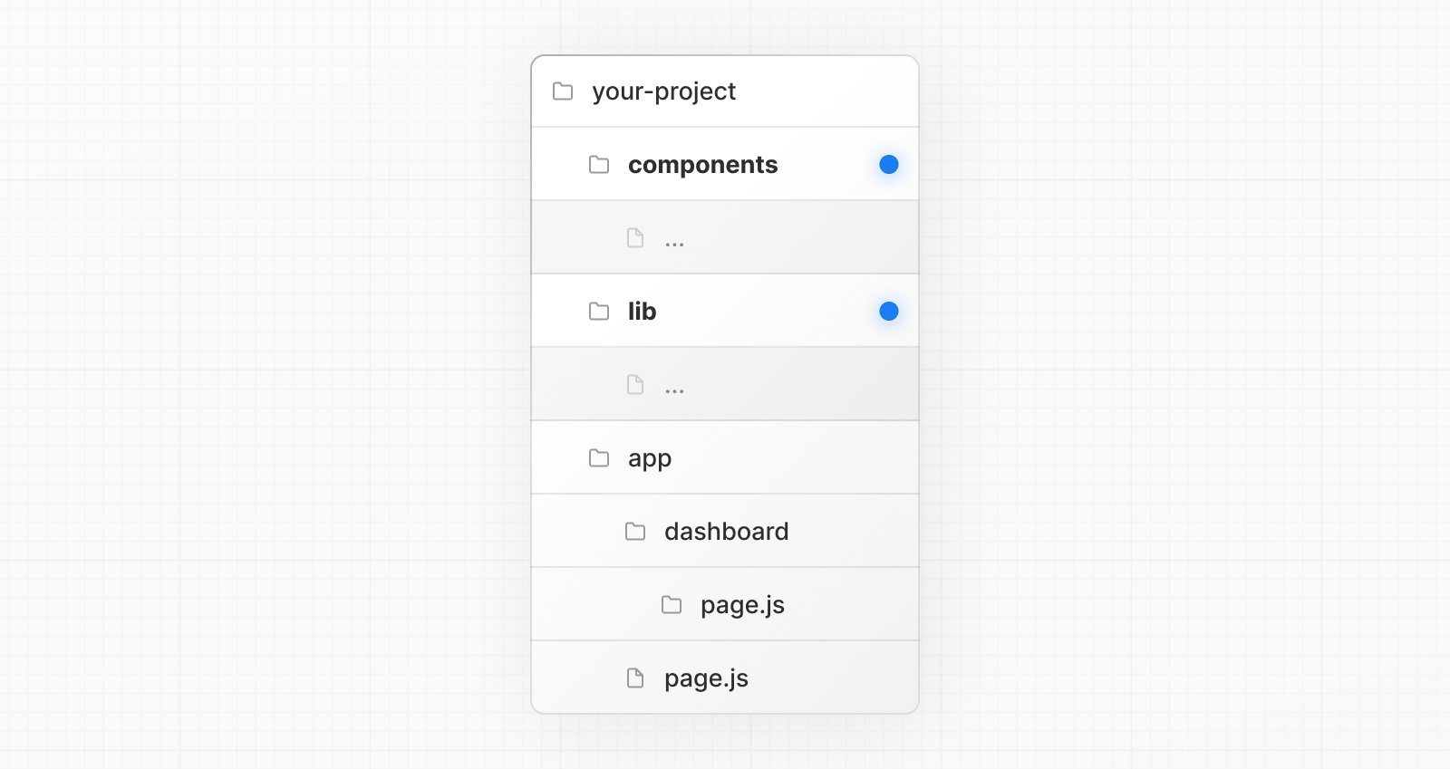 An example folder structure with project files outside of app