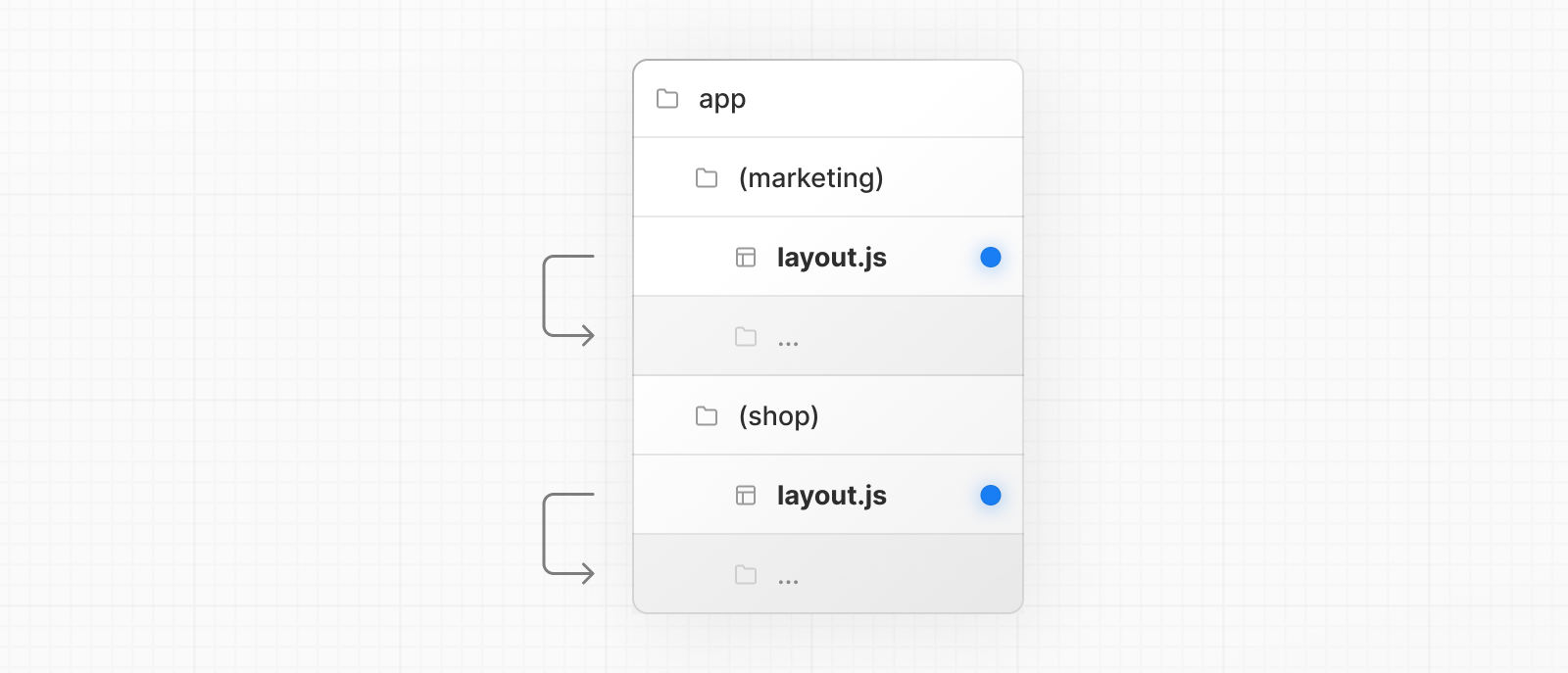 Route Groups with Multiple Root Layouts