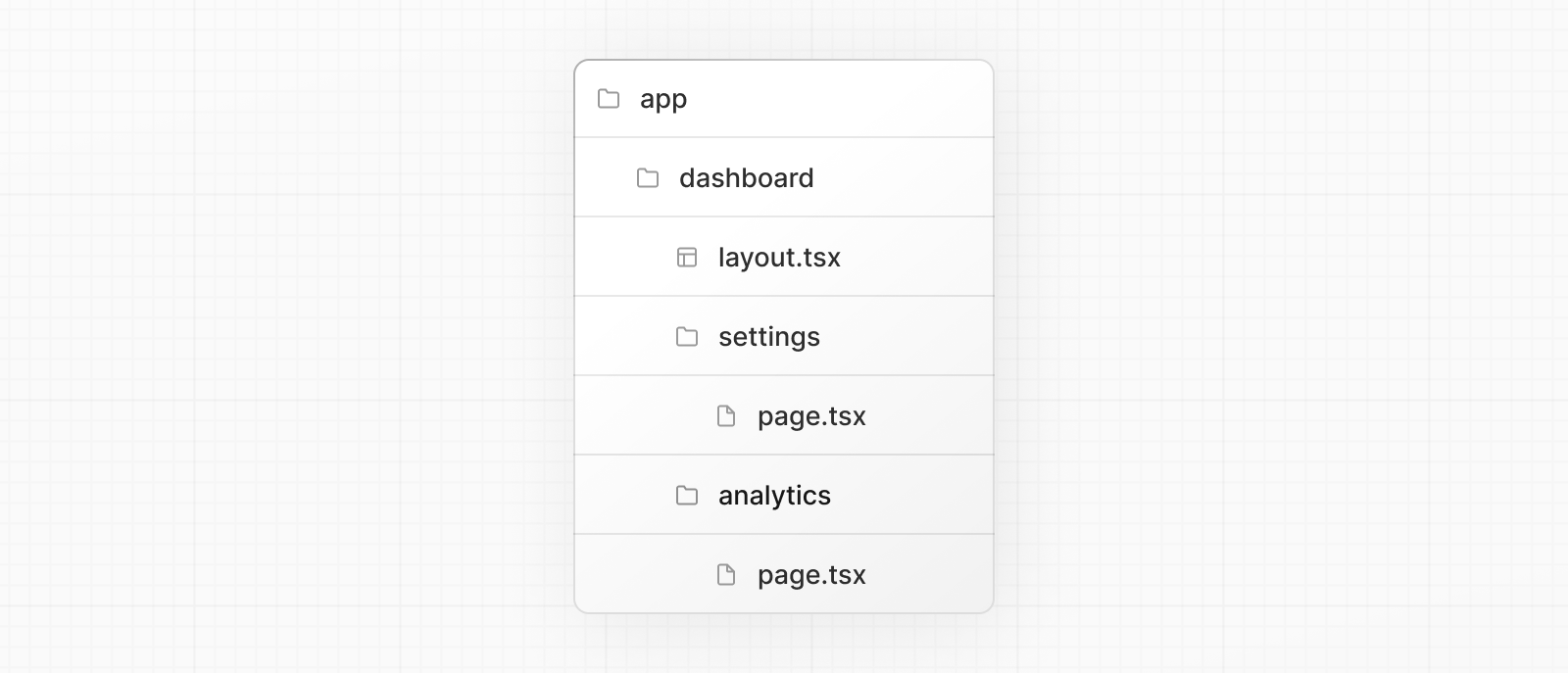 대시보드 폴더 안에 layout.tsx 파일과 settings 및 analytics 폴더가 있는 파일 구조